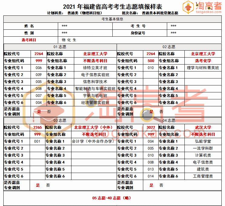 節奏才是王道 第10頁