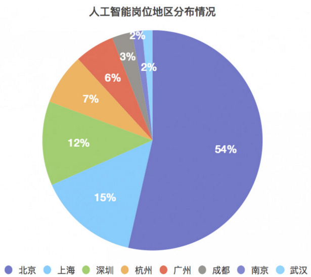 人工智能專業(yè)就業(yè)薪資如何計算,人工智能專業(yè)就業(yè)薪資如何計算，實證數(shù)據(jù)解釋與定義,實踐說明解析_排版82.47.34