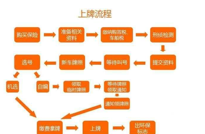 汽車檢測站檢測全部流程,汽車檢測站全面檢測流程與深入數據設計策略,靈活性操作方案_冒險版43.51.30