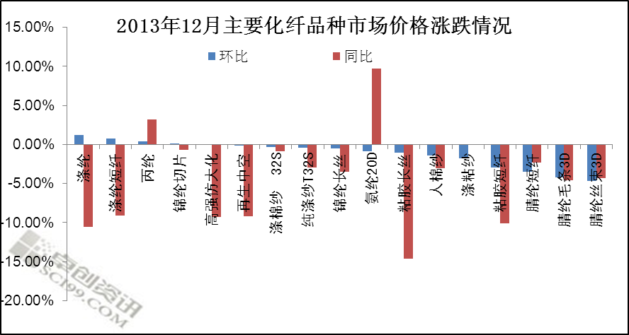 化纖市場行情分析,化纖市場行情分析與重要性分析方法研究,實地考察分析數據_Phablet54.26.42