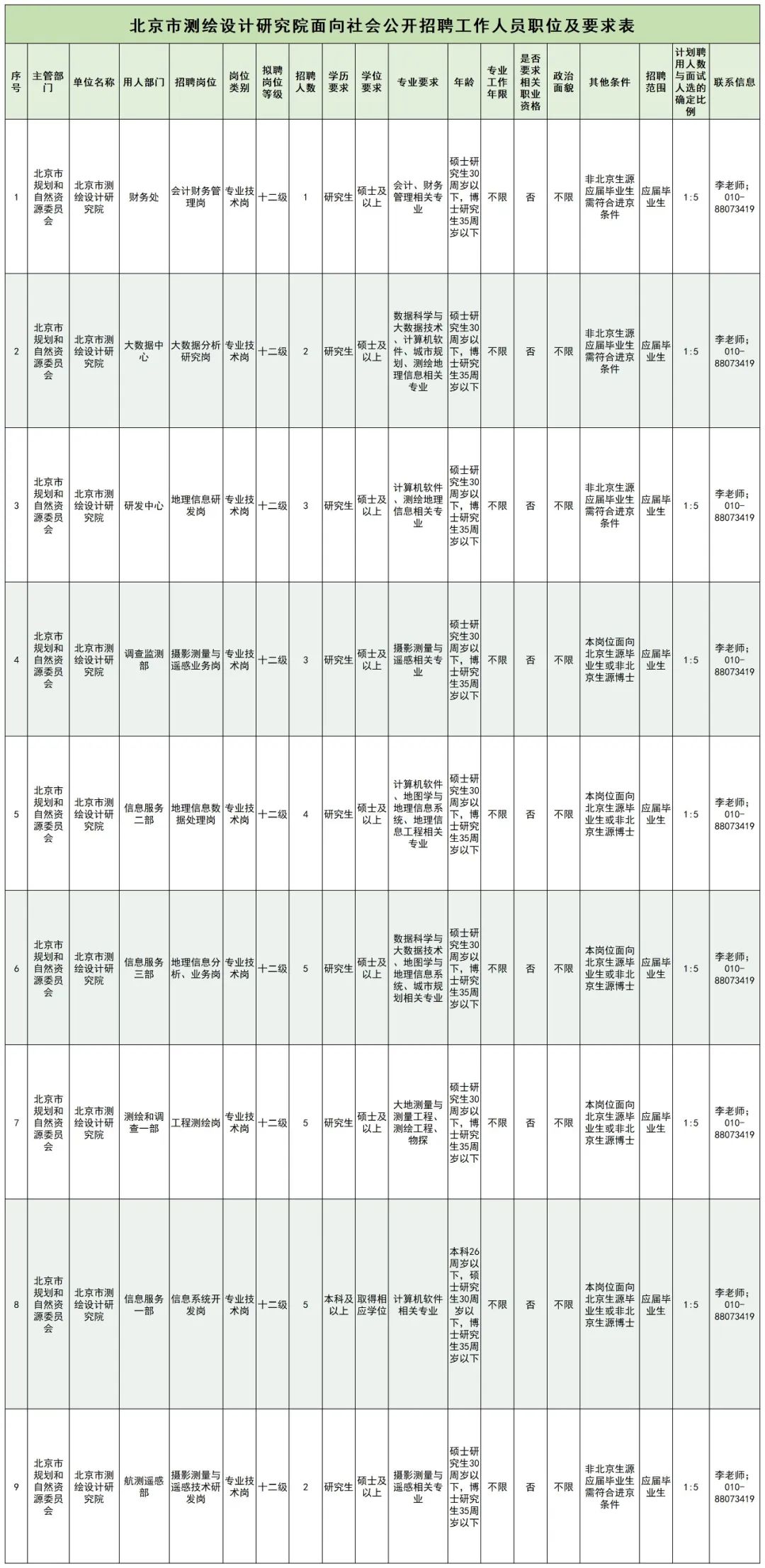 海南測繪地理信息局2024年度所屬事業單位公開招聘公告,海南測繪地理信息局2024年度所屬事業單位公開招聘公告及深層執行數據策略詳解,前沿解答解釋定義_賀版30.73.39