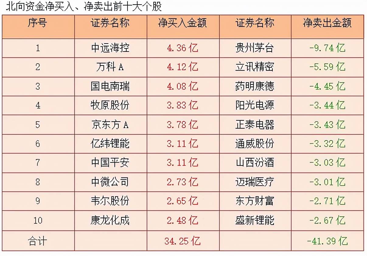 汽車配件
