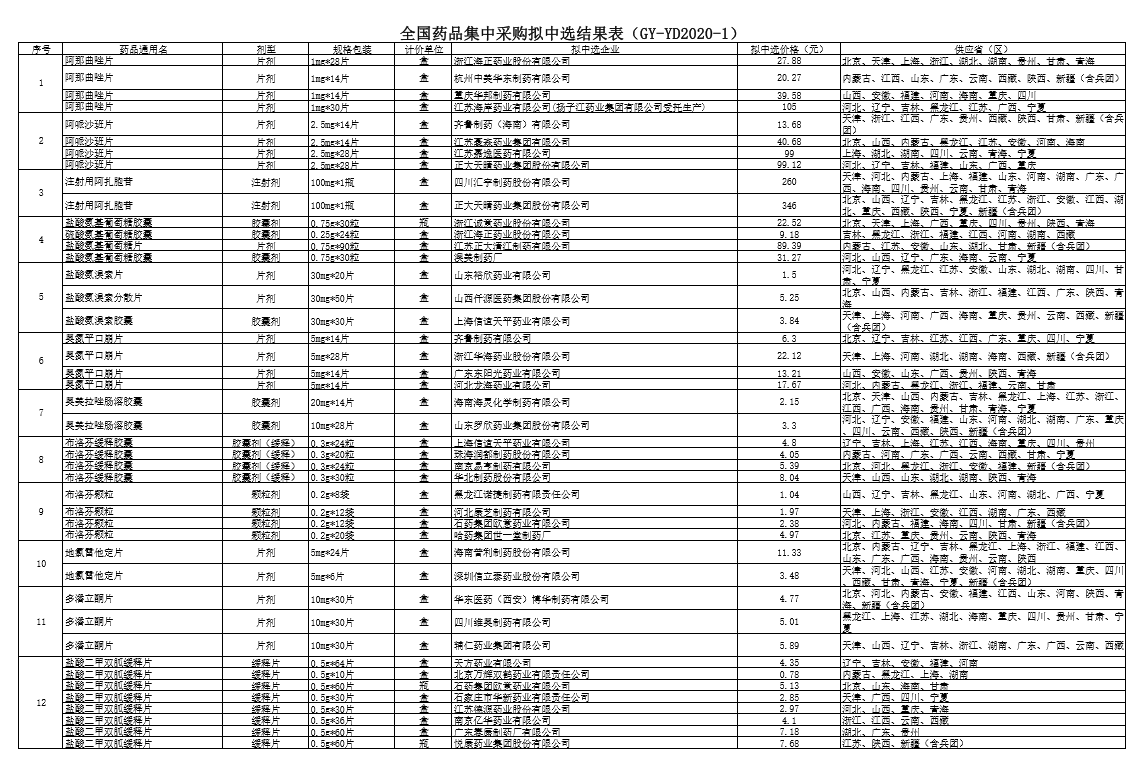 新澳開獎(jiǎng)記錄今天結(jié)果查詢表,我們的爸爸陣容官宣
